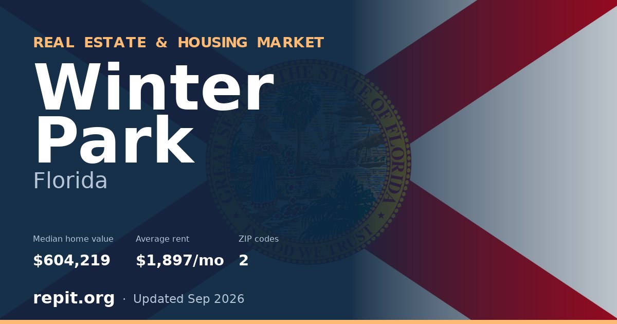 Winter Park, FL real estate and housing market — median home value $604,219, average rent $1,897/mo, 2 ZIP codes