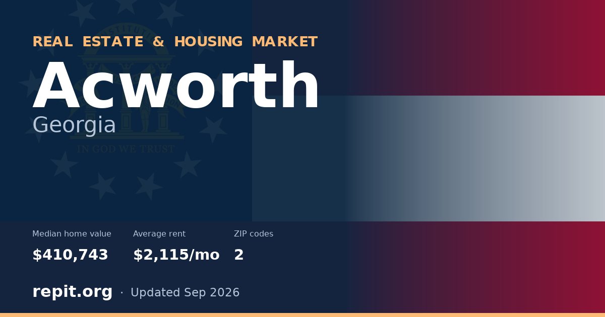 Acworth, GA real estate and housing market — median home value $410,743, average rent $2,115/mo, 2 ZIP codes