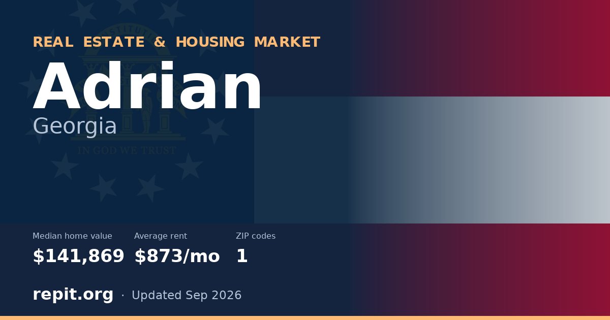 Adrian, GA real estate and housing market — median home value $141,869, average rent $873/mo, 1 ZIP code
