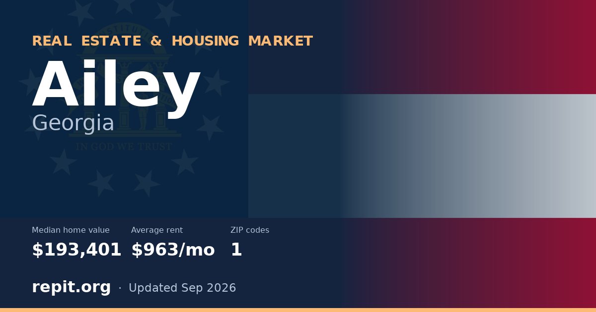 Ailey, GA real estate and housing market — median home value $193,401, average rent $963/mo, 1 ZIP code
