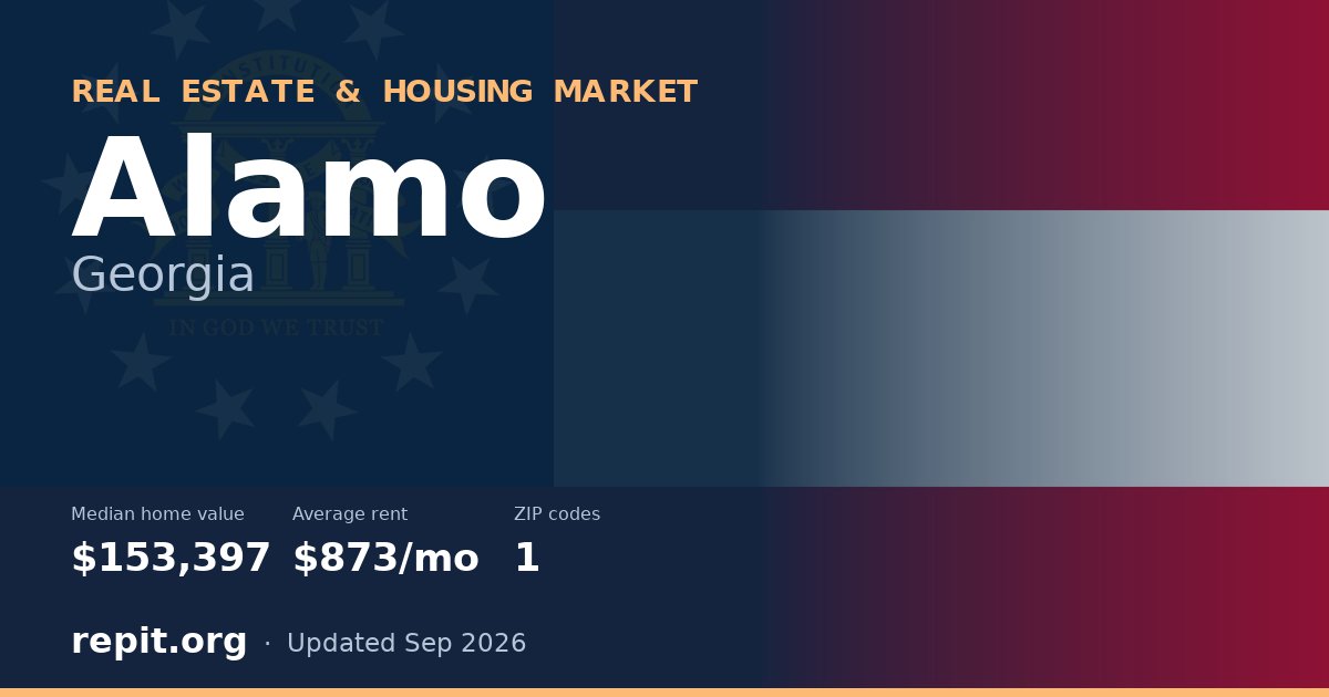 Alamo, GA real estate and housing market — median home value $153,397, average rent $873/mo, 1 ZIP code