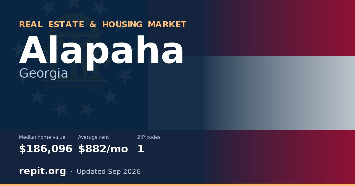 Alapaha, GA real estate and housing market — median home value $186,096, average rent $882/mo, 1 ZIP code