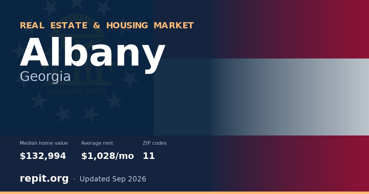 Albany, GA real estate and housing market — median home value $132,994, average rent $1,028/mo, 11 ZIP codes