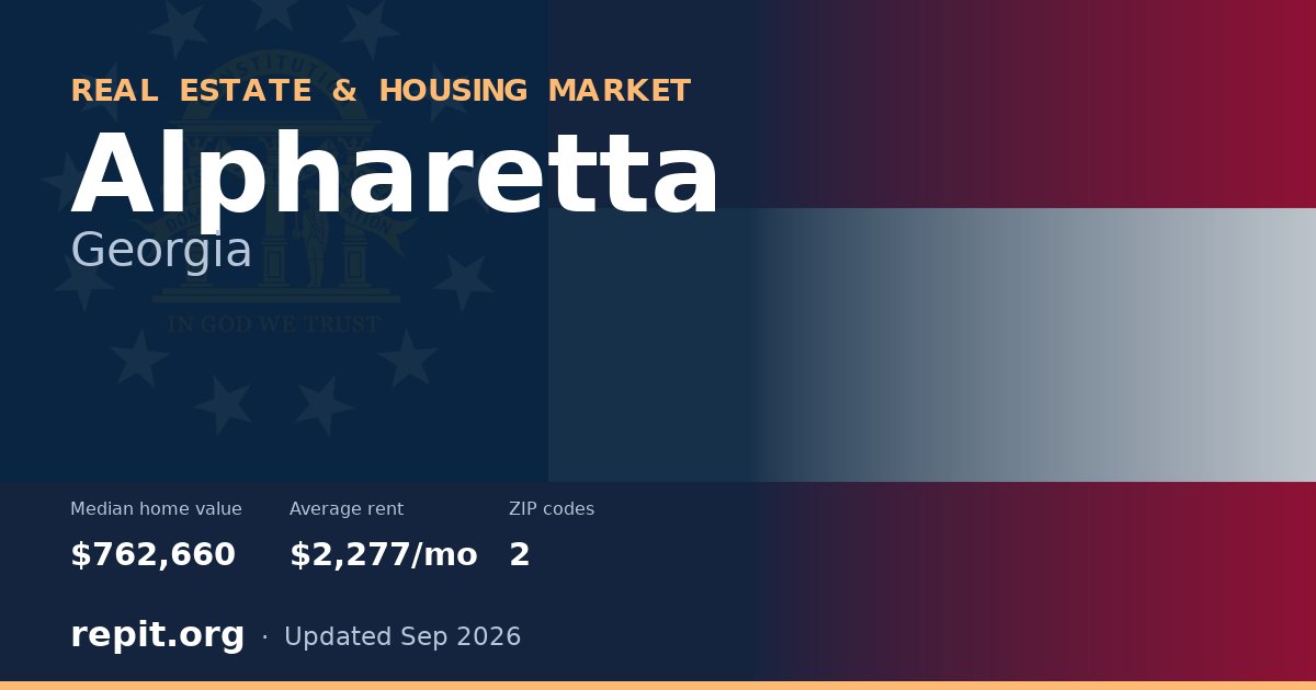 Alpharetta, GA real estate and housing market — median home value $762,660, average rent $2,277/mo, 2 ZIP codes