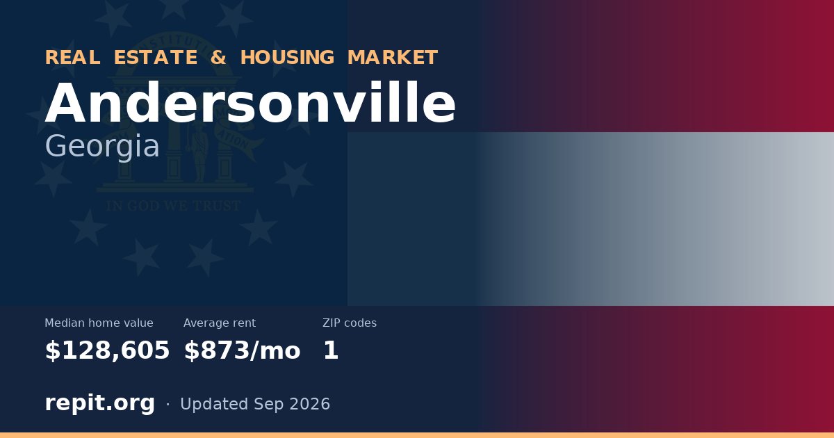 Andersonville, GA real estate and housing market — median home value $128,605, average rent $873/mo, 1 ZIP code