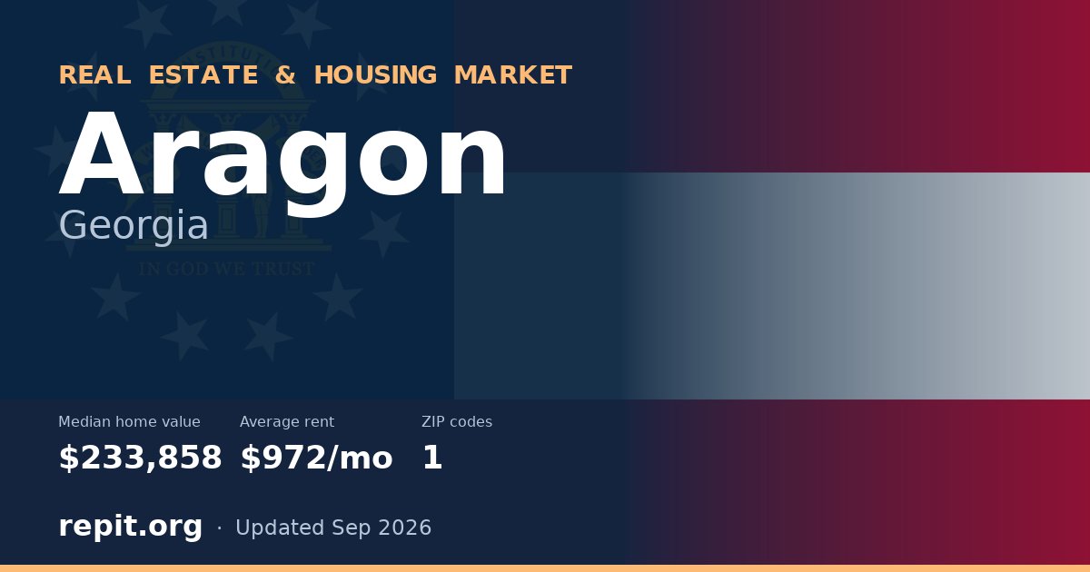 Aragon, GA real estate and housing market — median home value $233,858, average rent $972/mo, 1 ZIP code