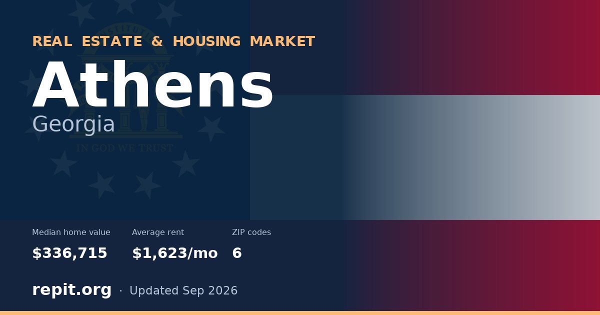 Athens, GA real estate and housing market — median home value $336,715, average rent $1,623/mo, 6 ZIP codes
