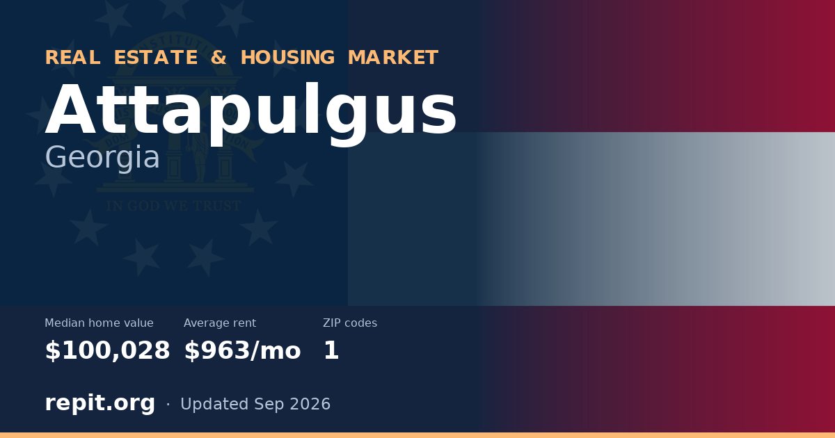 Attapulgus, GA real estate and housing market — median home value $100,028, average rent $963/mo, 1 ZIP code