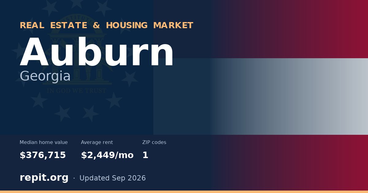 Auburn, GA real estate and housing market — median home value $376,715, average rent $2,449/mo, 1 ZIP code