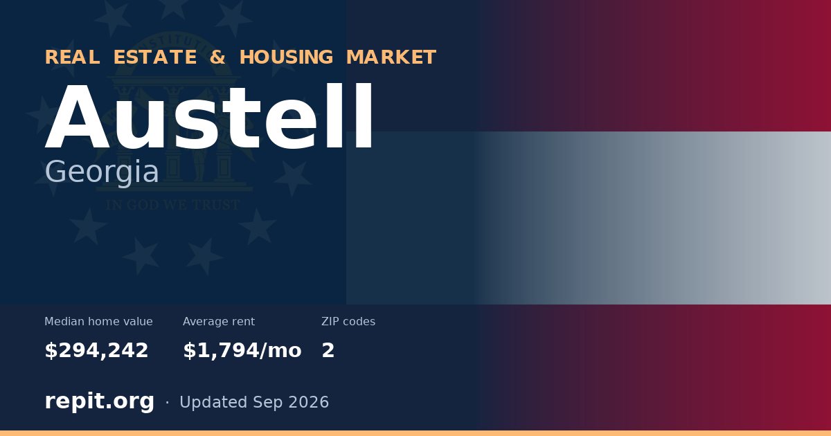 Austell, GA real estate and housing market — median home value $294,242, average rent $1,794/mo, 2 ZIP codes