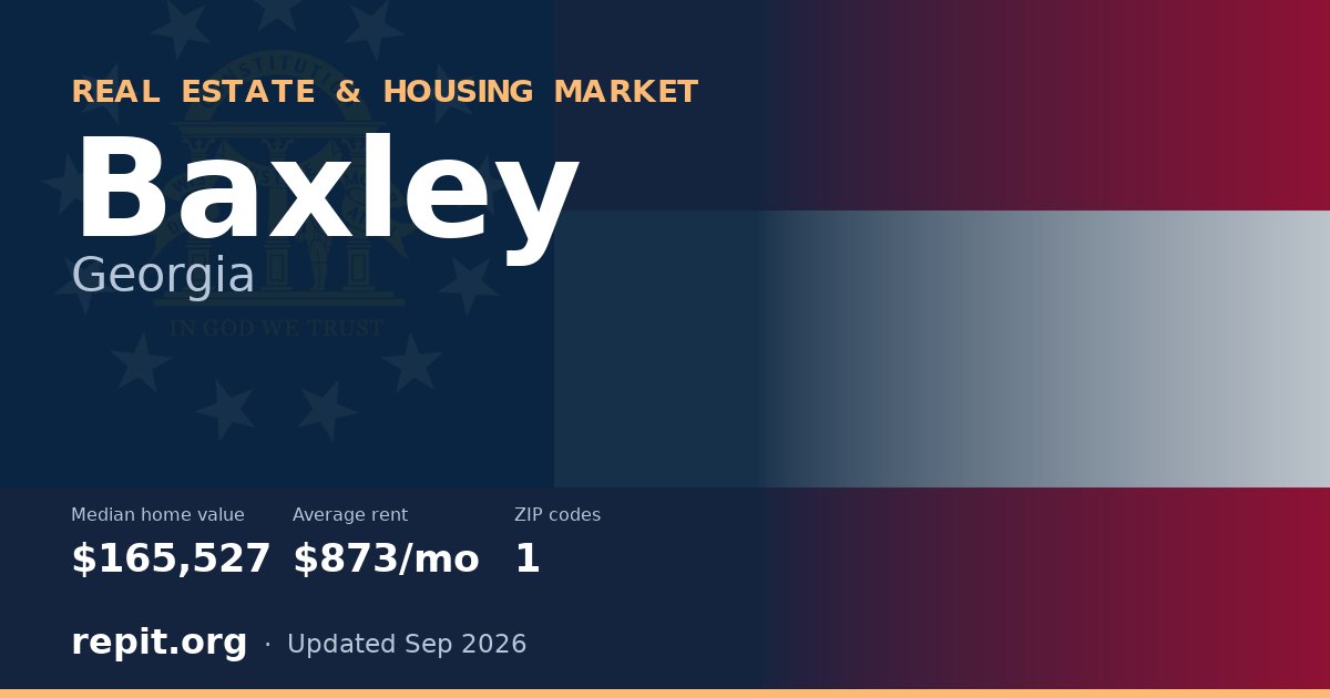 Baxley, GA real estate and housing market — median home value $165,527, average rent $873/mo, 1 ZIP code