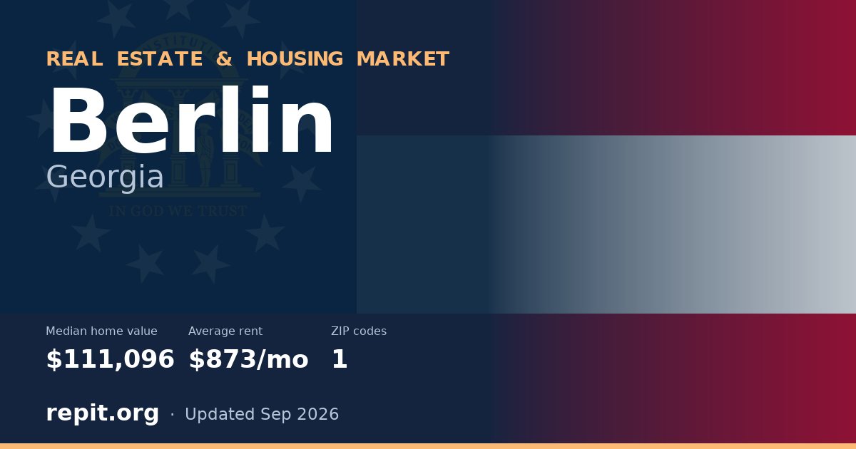 Berlin, GA real estate and housing market — median home value $111,096, average rent $873/mo, 1 ZIP code