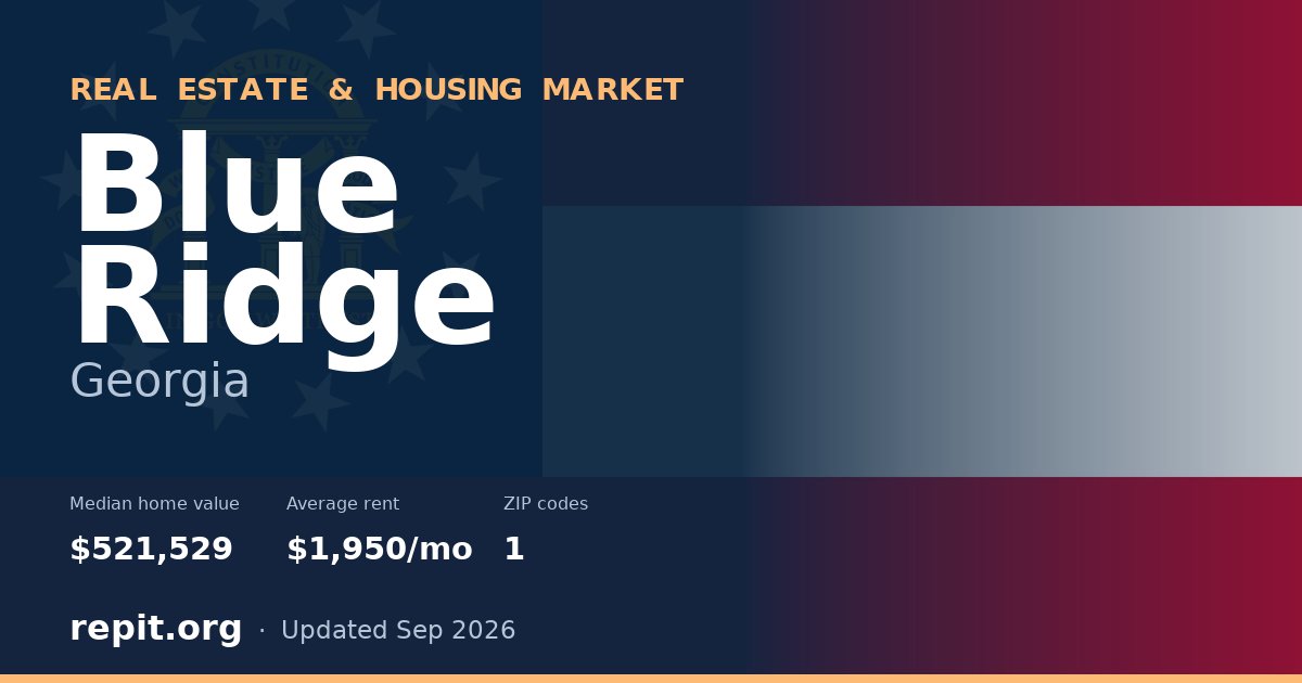 Blue Ridge, GA real estate and housing market — median home value $521,529, average rent $1,950/mo, 1 ZIP code