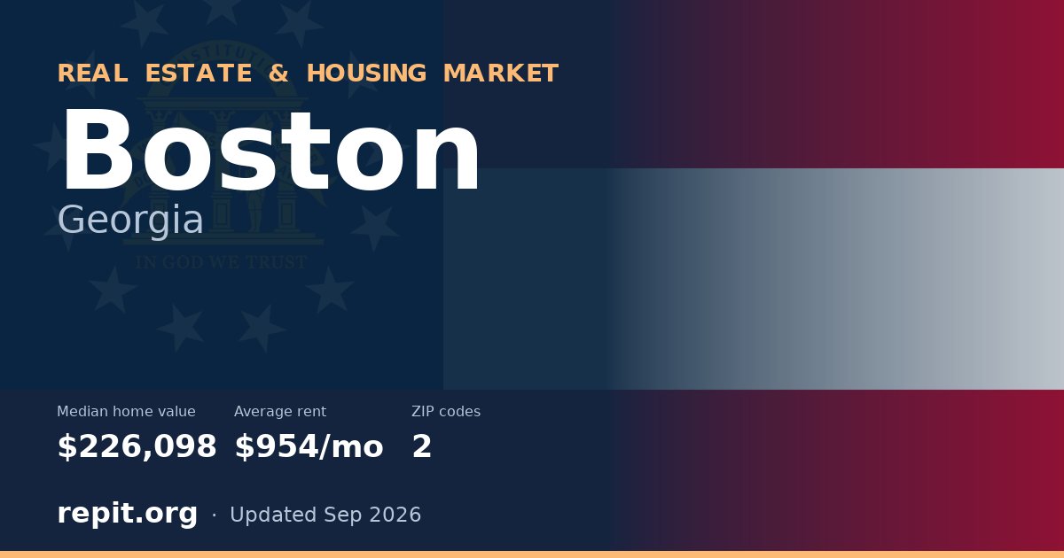 Boston, GA real estate and housing market — median home value $226,098, average rent $954/mo, 2 ZIP codes