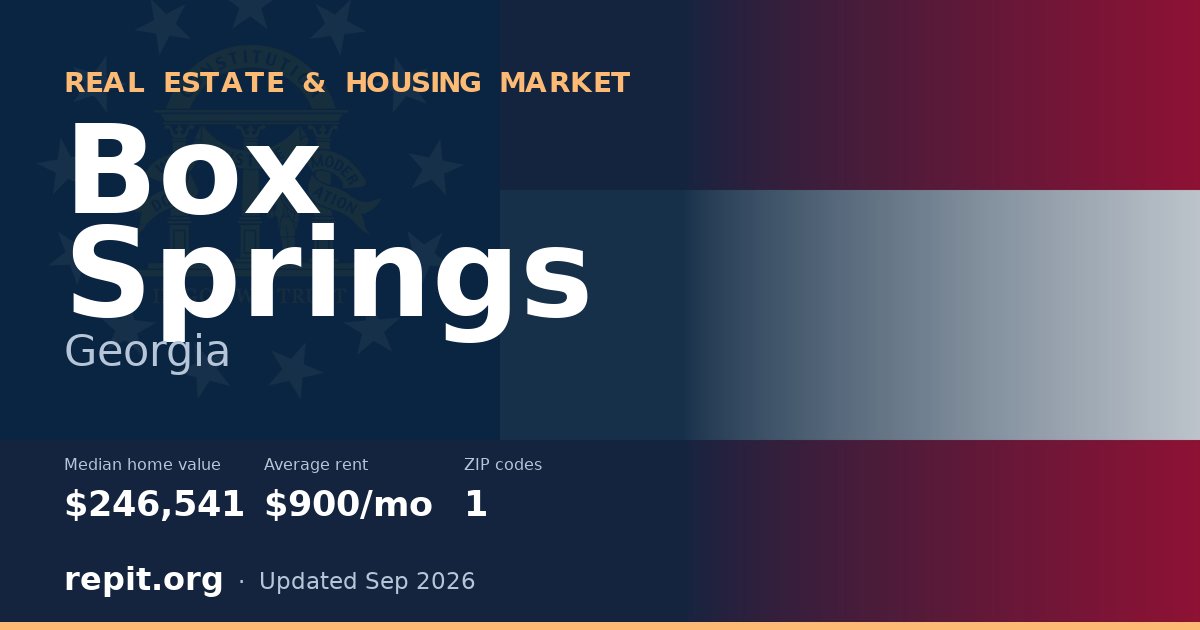 Box Springs, GA real estate and housing market — median home value $246,541, average rent $900/mo, 1 ZIP code