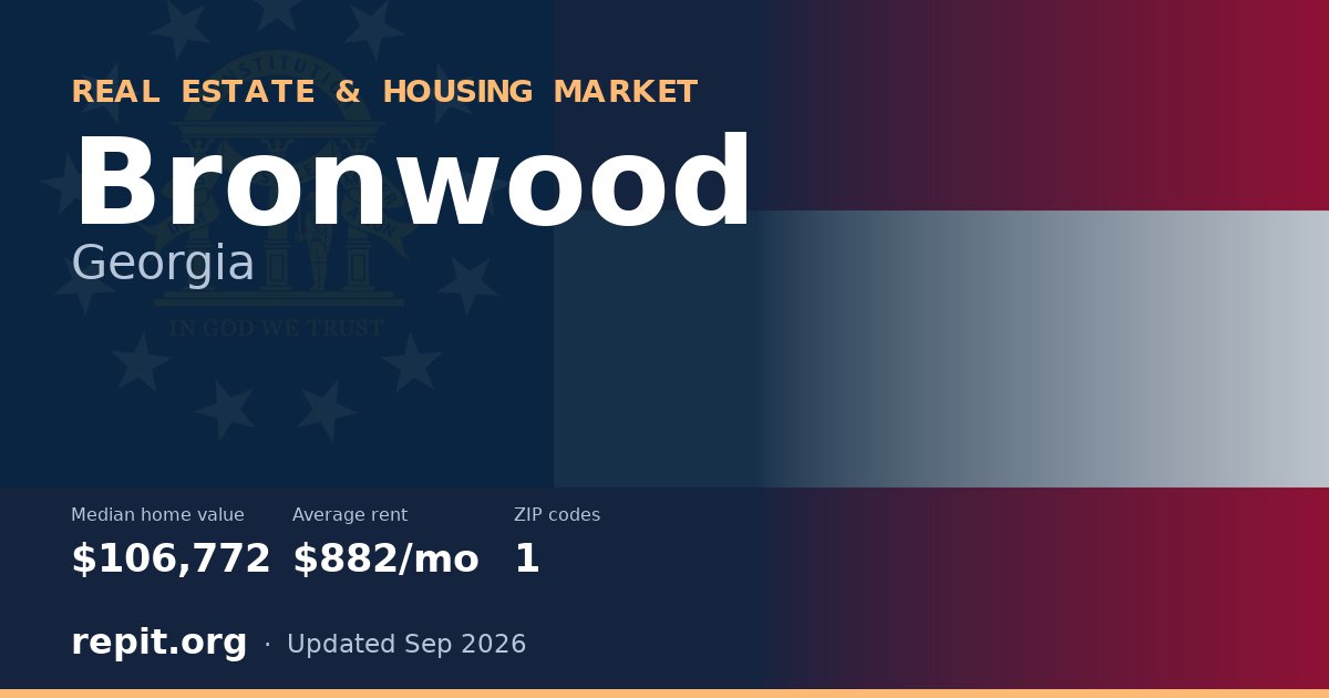 Bronwood, GA real estate and housing market — median home value $106,772, average rent $882/mo, 1 ZIP code
