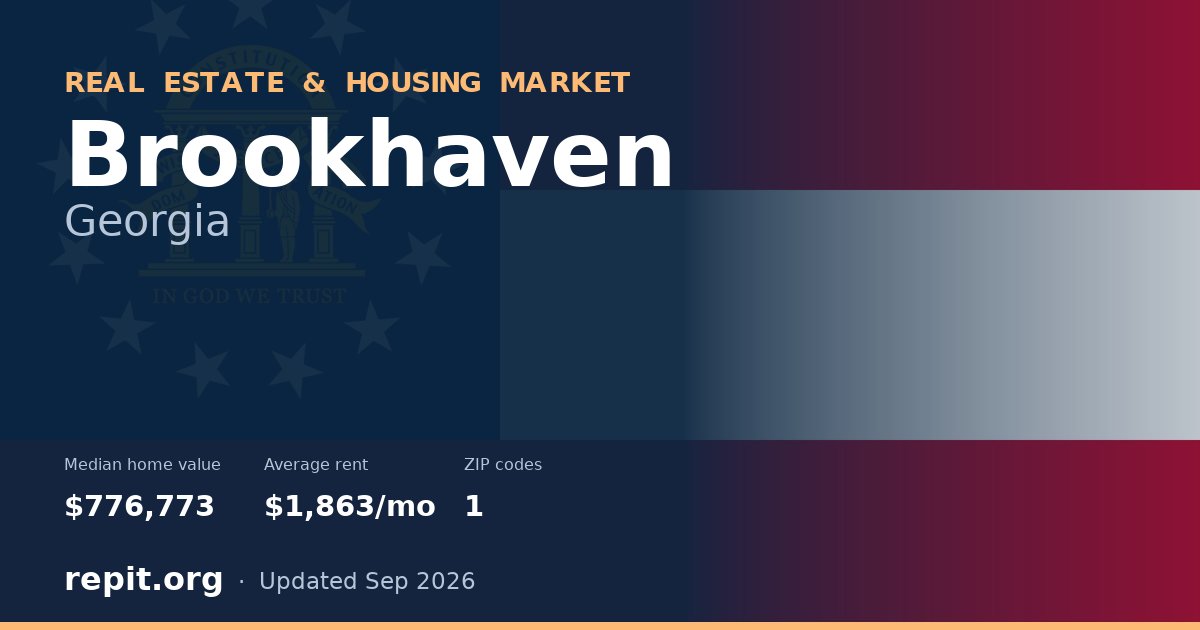 Brookhaven, GA real estate and housing market — median home value $776,773, average rent $1,863/mo, 1 ZIP code