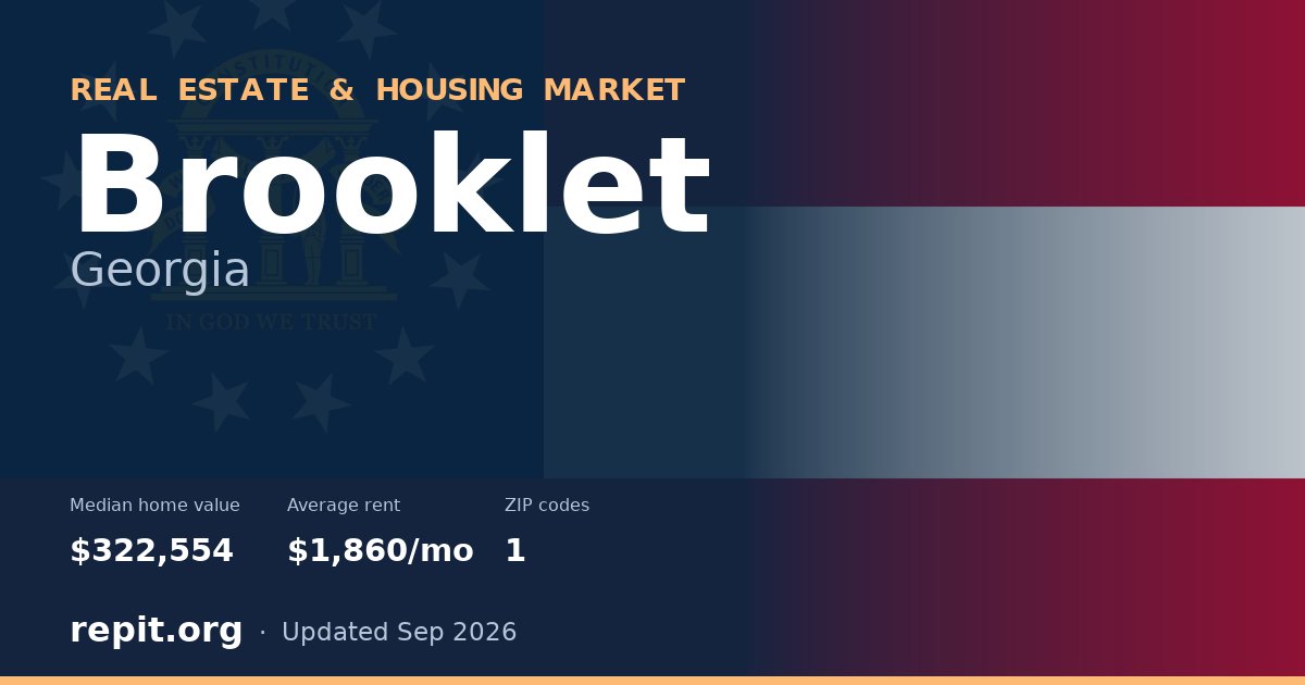 Brooklet, GA real estate and housing market — median home value $322,554, average rent $1,860/mo, 1 ZIP code