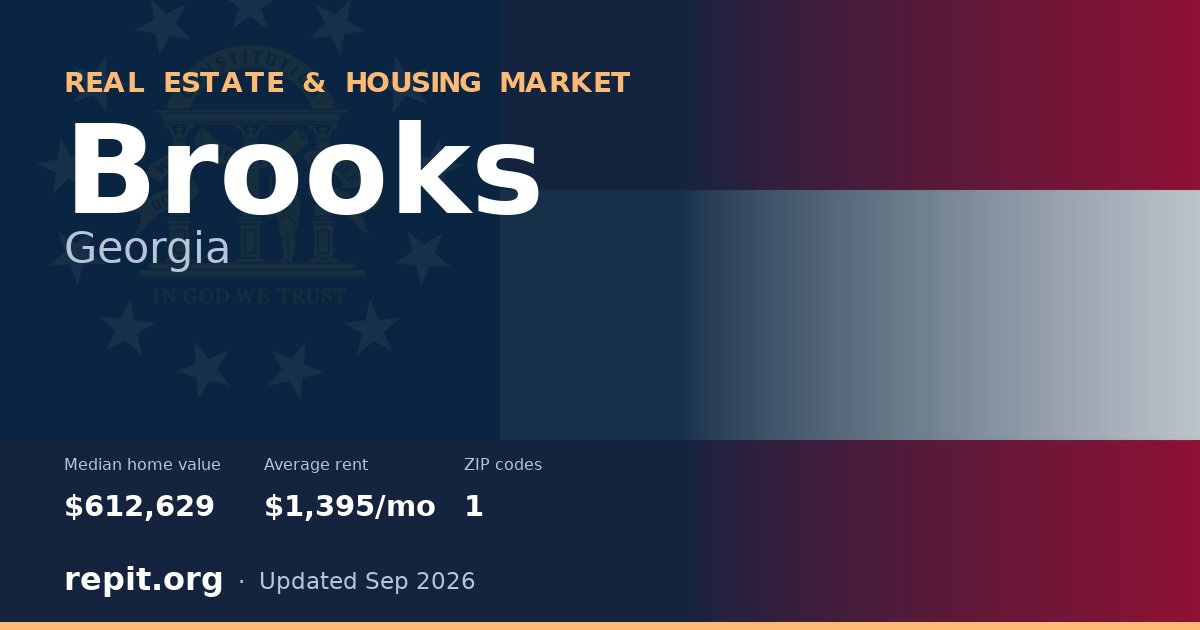 Brooks, GA real estate and housing market — median home value $612,629, average rent $1,395/mo, 1 ZIP code