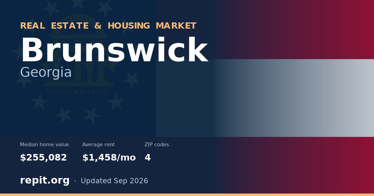 Brunswick, GA real estate and housing market — median home value $255,082, average rent $1,458/mo, 4 ZIP codes