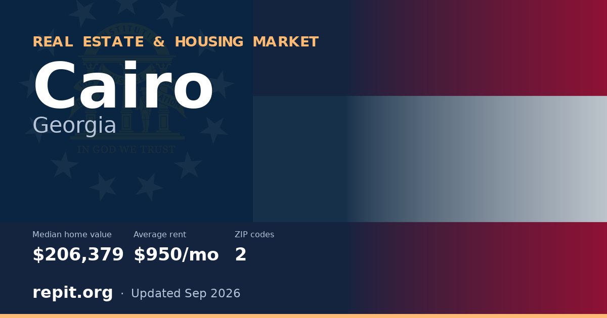 Cairo, GA real estate and housing market — median home value $206,379, average rent $950/mo, 2 ZIP codes
