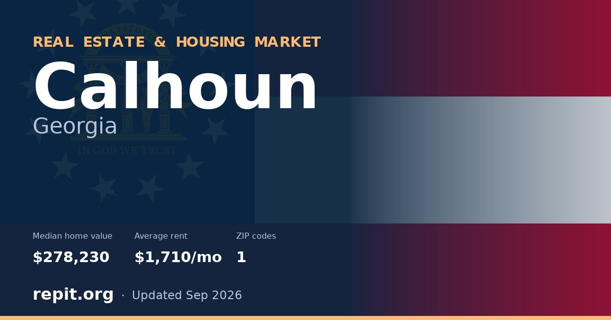 Calhoun, GA real estate and housing market — median home value $278,230, average rent $1,710/mo, 1 ZIP code