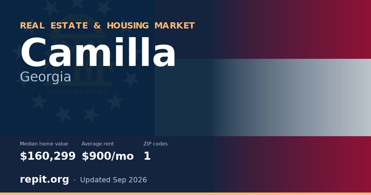 Camilla, GA real estate and housing market — median home value $160,299, average rent $900/mo, 1 ZIP code