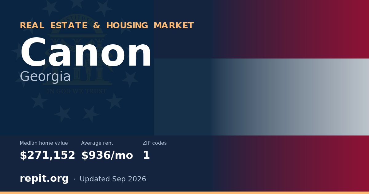 Canon, GA real estate and housing market — median home value $271,152, average rent $936/mo, 1 ZIP code