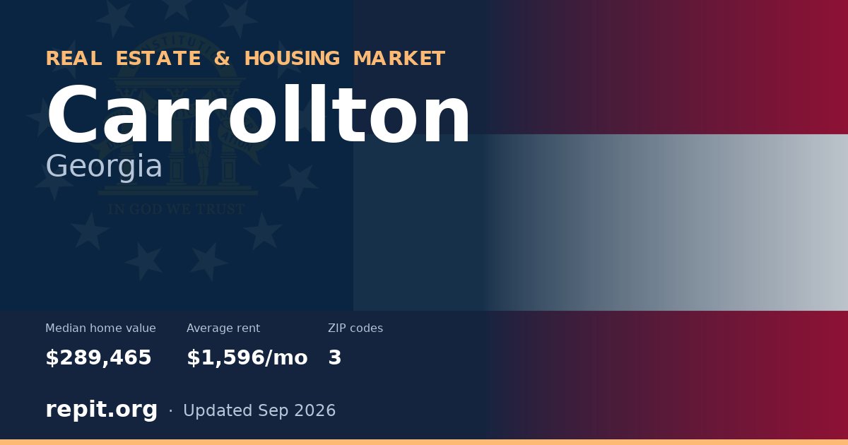 Carrollton, GA real estate and housing market — median home value $289,465, average rent $1,596/mo, 3 ZIP codes