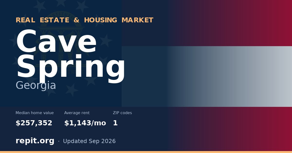 Cave Spring, GA real estate and housing market — median home value $257,352, average rent $1,143/mo, 1 ZIP code