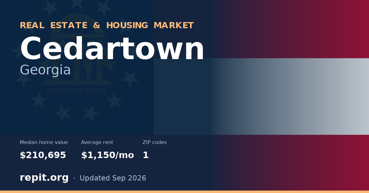 Cedartown, GA real estate and housing market — median home value $210,695, average rent $1,150/mo, 1 ZIP code