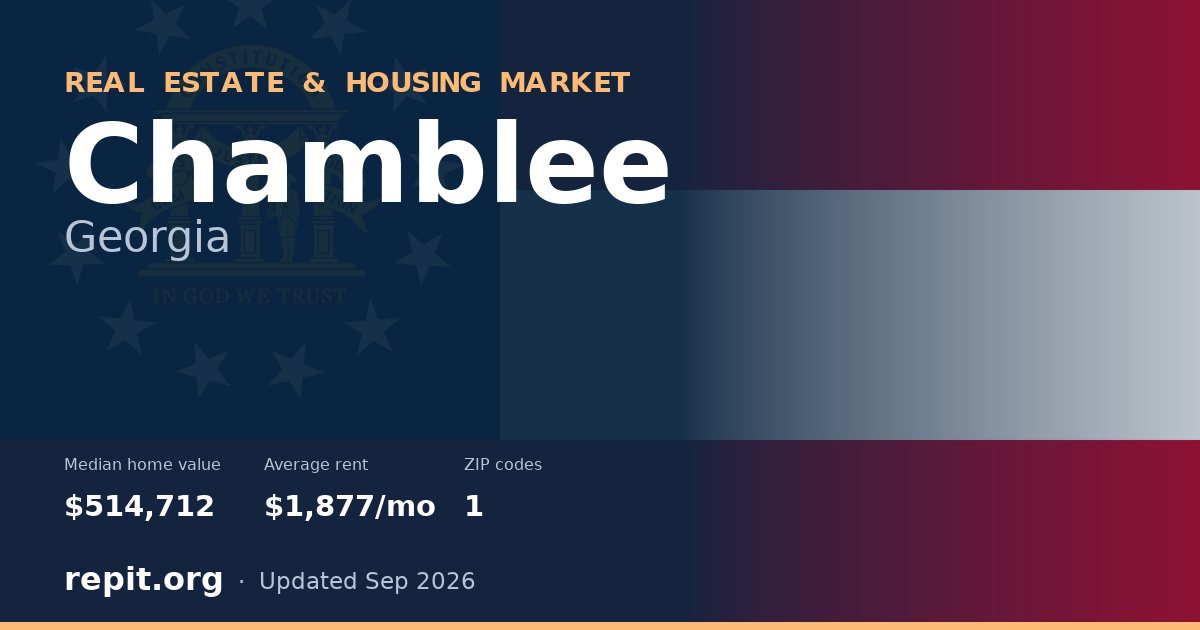 Chamblee, GA real estate and housing market — median home value $514,712, average rent $1,877/mo, 1 ZIP code