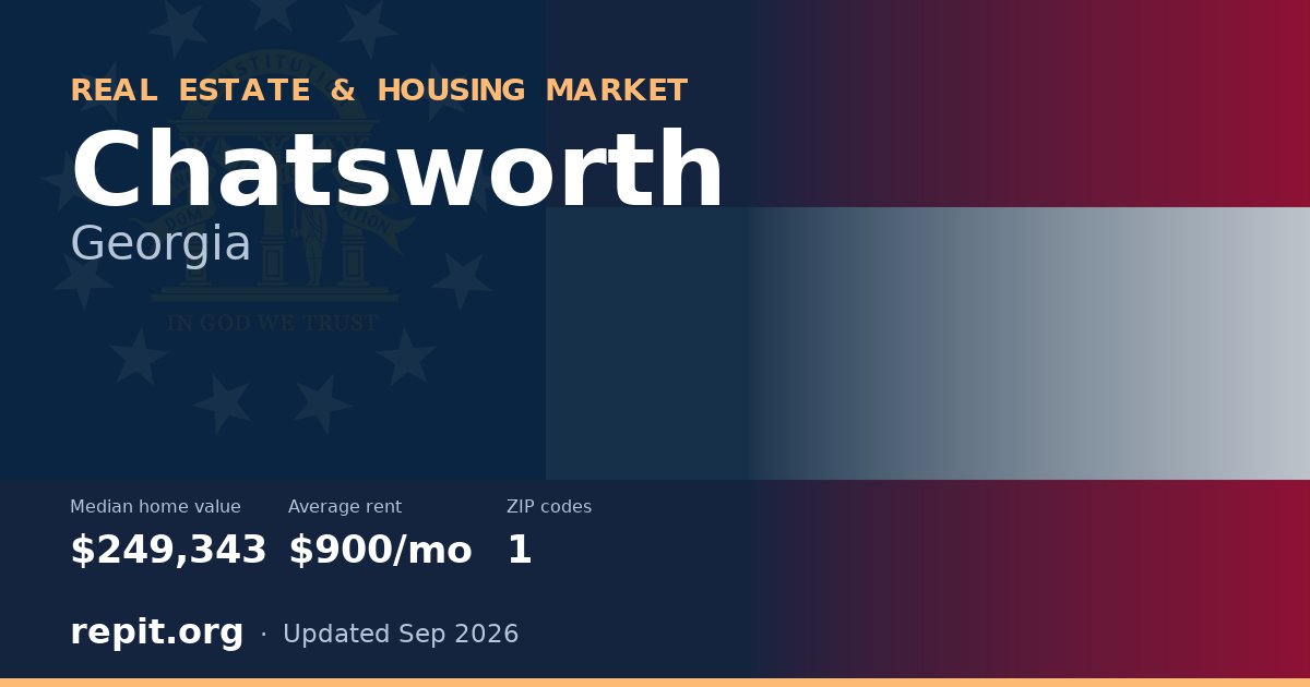 Chatsworth, GA real estate and housing market — median home value $249,343, average rent $900/mo, 1 ZIP code