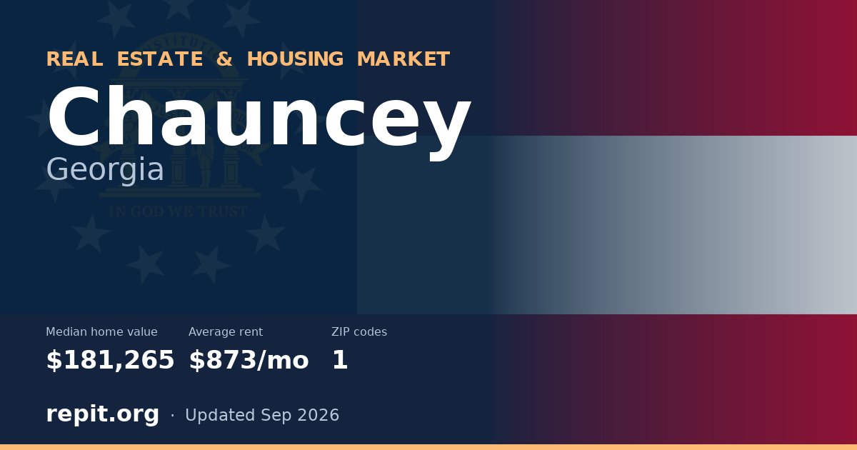 Chauncey, GA real estate and housing market — median home value $181,265, average rent $873/mo, 1 ZIP code