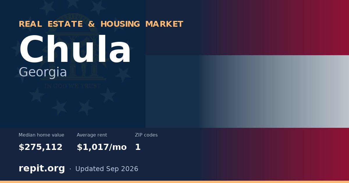 Chula, GA real estate and housing market — median home value $275,112, average rent $1,017/mo, 1 ZIP code