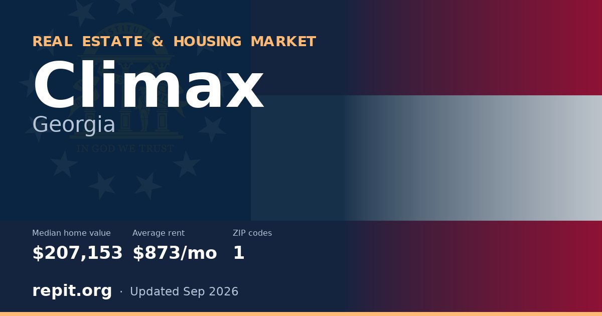 Climax, GA real estate and housing market — median home value $207,153, average rent $873/mo, 1 ZIP code