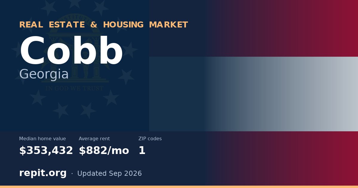 Cobb, GA real estate and housing market — median home value $353,432, average rent $882/mo, 1 ZIP code