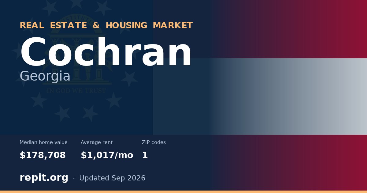 Cochran, GA real estate and housing market — median home value $178,708, average rent $1,017/mo, 1 ZIP code