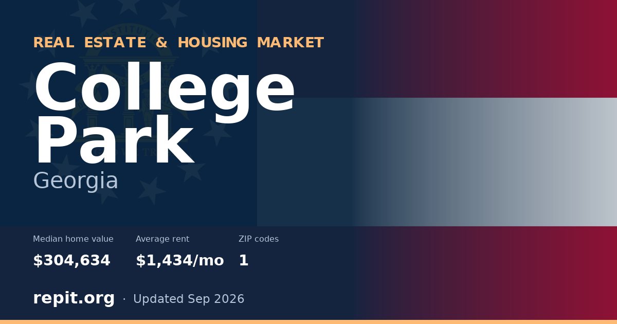 College Park, GA real estate and housing market — median home value $304,634, average rent $1,434/mo, 1 ZIP code