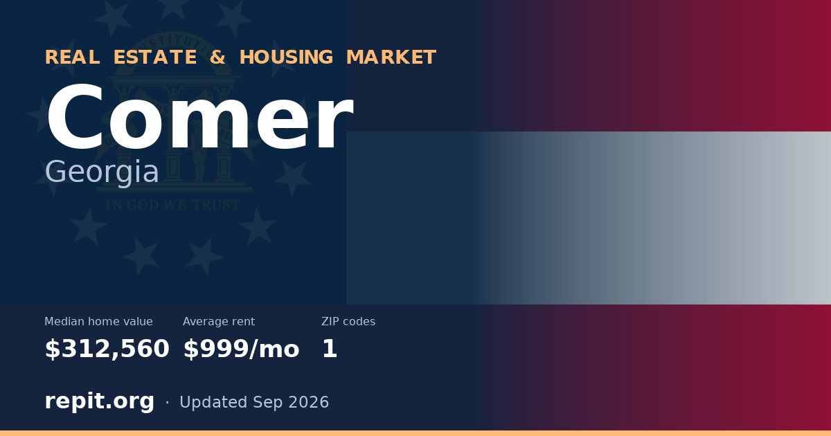 Comer, GA real estate and housing market — median home value $312,560, average rent $999/mo, 1 ZIP code