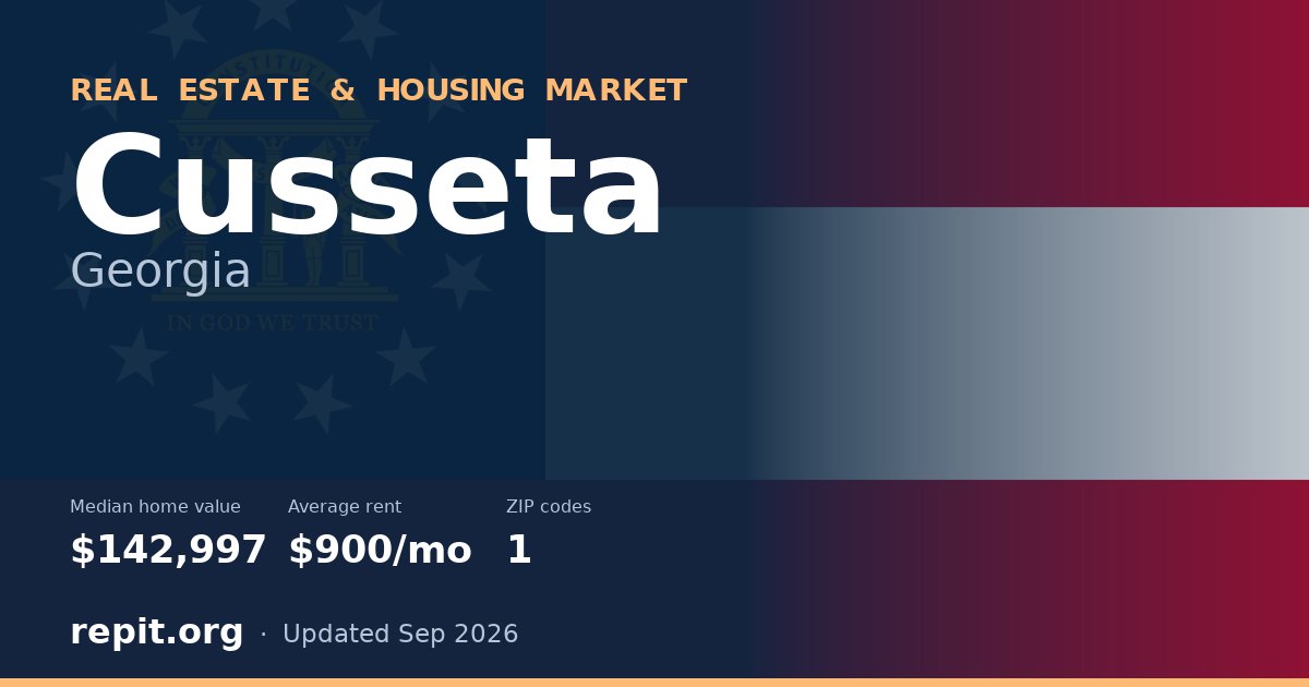 Cusseta, GA real estate and housing market — median home value $142,997, average rent $900/mo, 1 ZIP code