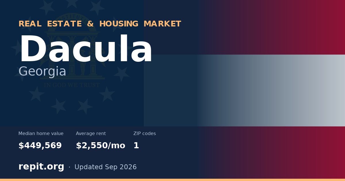 Dacula, GA real estate and housing market — median home value $449,569, average rent $2,550/mo, 1 ZIP code