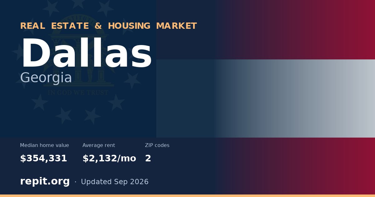 Dallas, GA real estate and housing market — median home value $354,331, average rent $2,132/mo, 2 ZIP codes