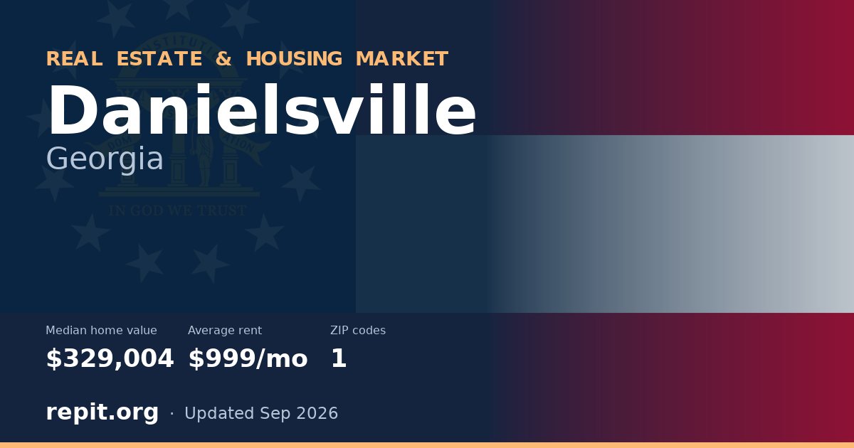 Danielsville, GA real estate and housing market — median home value $329,004, average rent $999/mo, 1 ZIP code