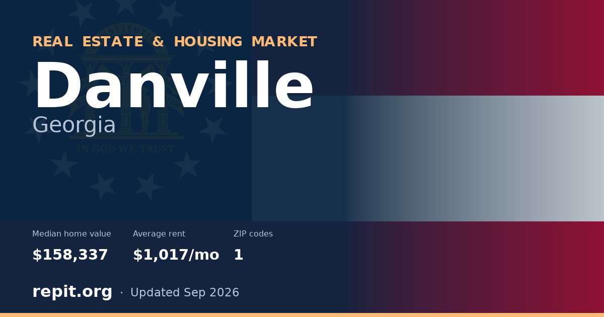 Danville, GA real estate and housing market — median home value $158,337, average rent $1,017/mo, 1 ZIP code