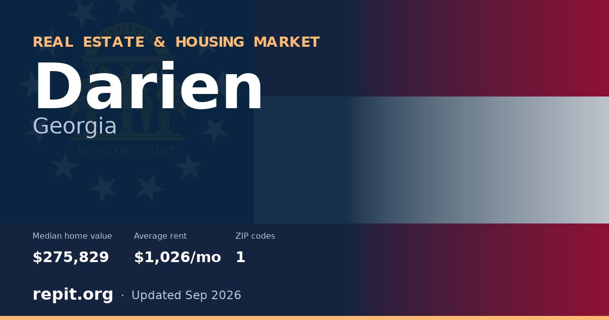 Darien, GA real estate and housing market — median home value $275,829, average rent $1,026/mo, 1 ZIP code