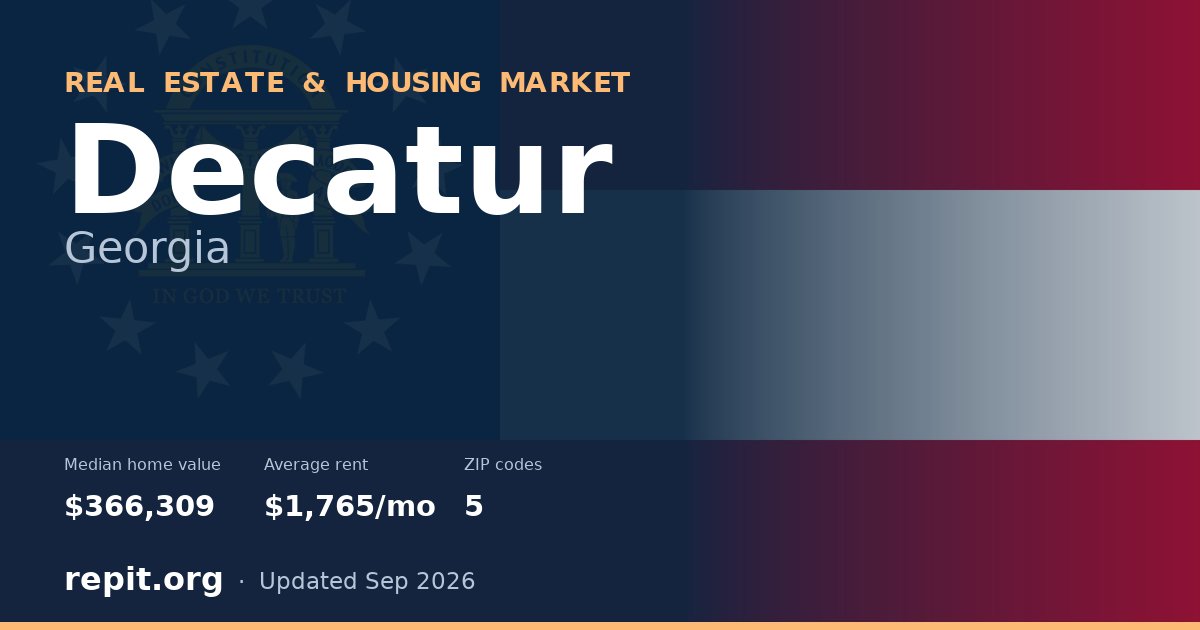 Decatur, GA real estate and housing market — median home value $366,309, average rent $1,765/mo, 5 ZIP codes