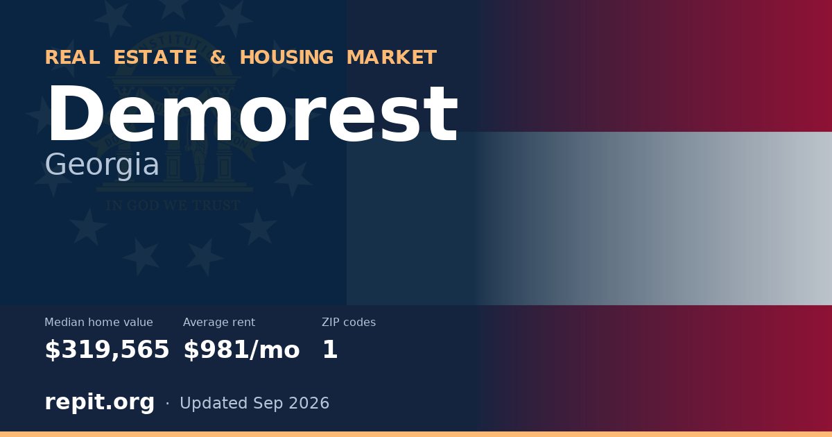 Demorest, GA real estate and housing market — median home value $319,565, average rent $981/mo, 1 ZIP code