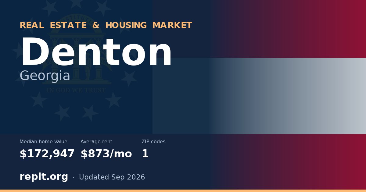Denton, GA real estate and housing market — median home value $172,947, average rent $873/mo, 1 ZIP code