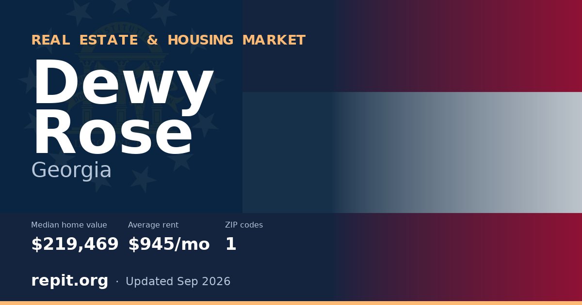 Dewy Rose, GA real estate and housing market — median home value $219,469, average rent $945/mo, 1 ZIP code